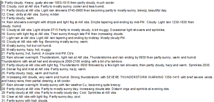 May 2024 weather summary